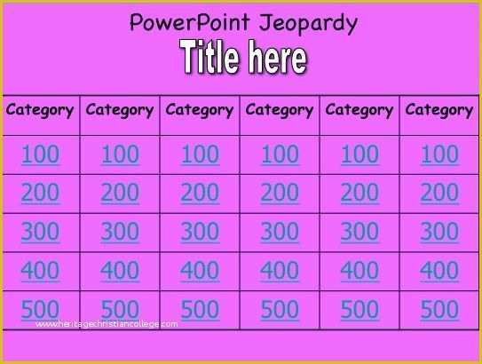 Free Jeopardy Template Of Free Printable Jeopardy Template