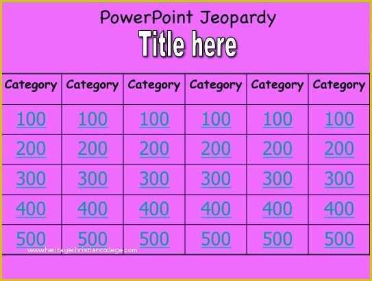 Free Jeopardy Template Of Free Printable Jeopardy Template