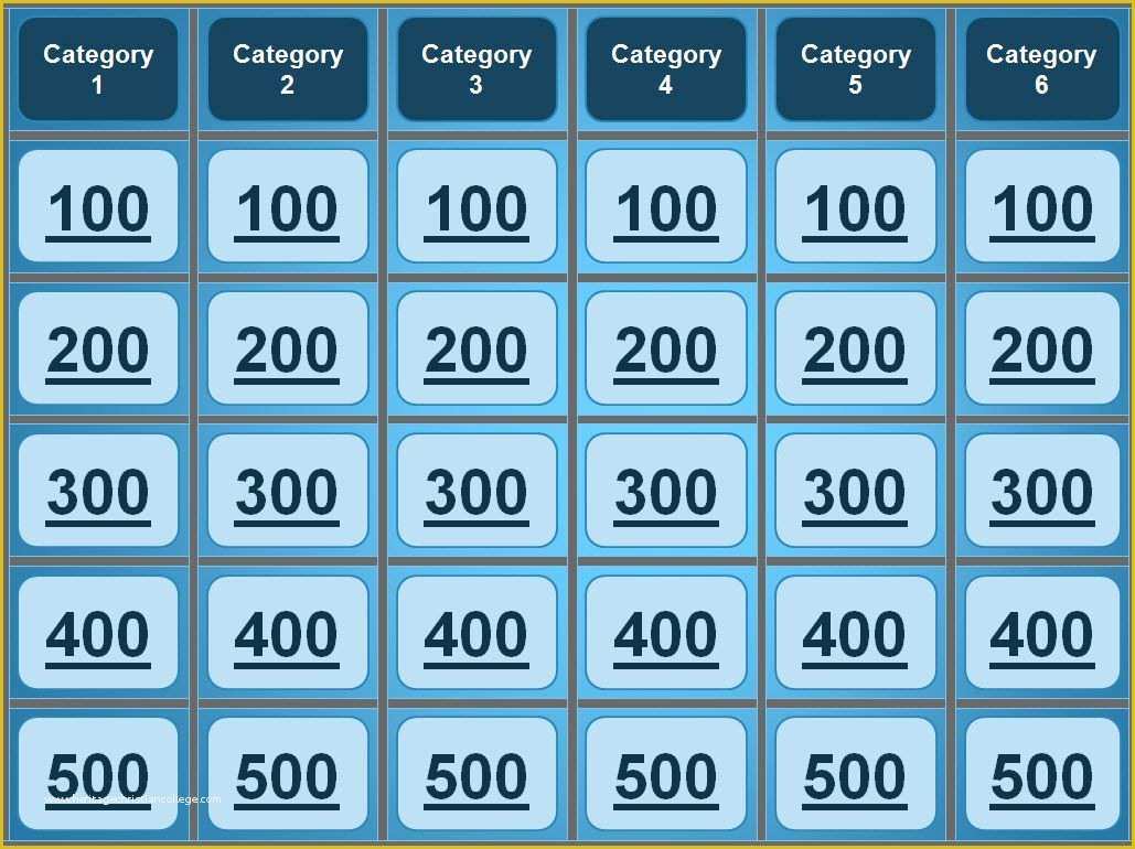 Free Jeopardy Template Of Jeopardy Powerpoint Template Great for Quiz Bowl