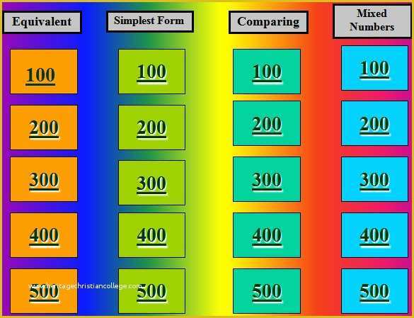 Free Jeopardy Template Of Jeopardy Template 13 Free Word Excel Ppt Pdf format