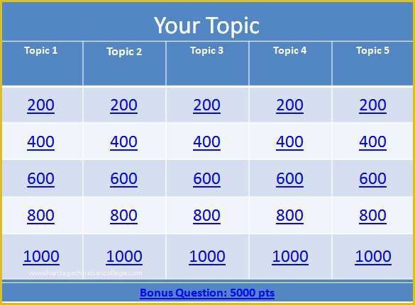 Free Jeopardy Template Of Jeopardy Template 13 Free Word Excel Ppt Pdf format