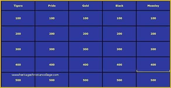 Free Jeopardy Template Of Jeopardy Template 13 Free Word Excel Ppt Pdf format