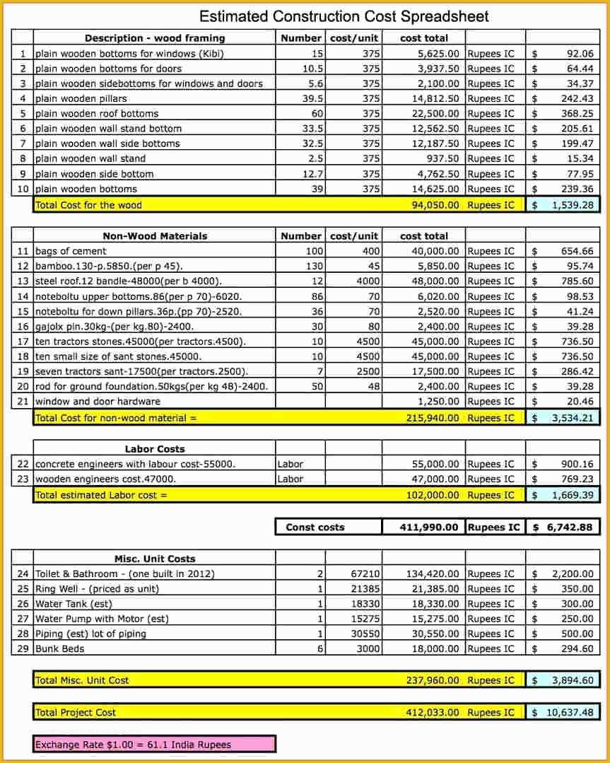 Free Job Cost Sheet Template Of 9 Construction Job Costing Spreadsheet