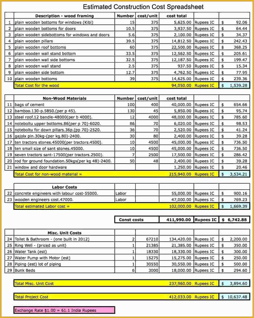 Free Job Cost Sheet Template Of 9 Construction Job Costing Spreadsheet