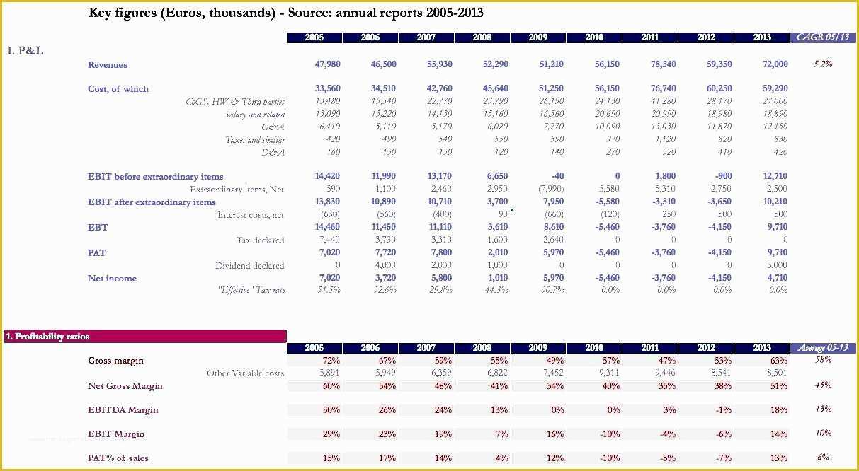 Free Job Cost Sheet Template Of Costing Spreadsheet Template Cost Analysis Spreadsheet