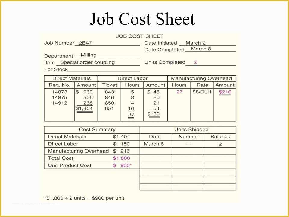Free Job Cost Sheet Template Of Free Job Cost Sheet Template Costing Spreadsheet An Image