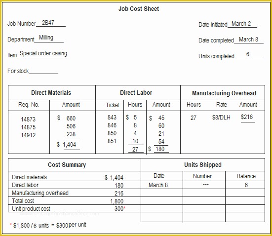 Free Job Cost Sheet Template Of Job Cost Sheet Explanation and Example