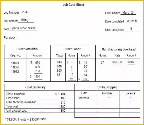 Free Job Cost Sheet Template Of Job Cost Sheet Explanation and Example