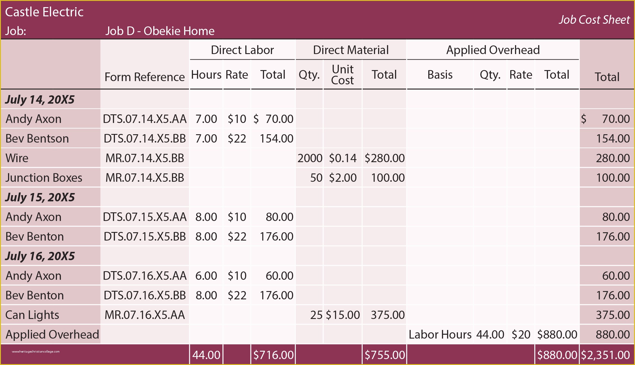 Free Job Cost Sheet Template Of Job Costing Concepts Principlesofaccounting