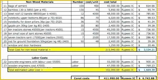 Free Job Cost Sheet Template Of Job Worksheet Template Free Job Costing Spreadsheet