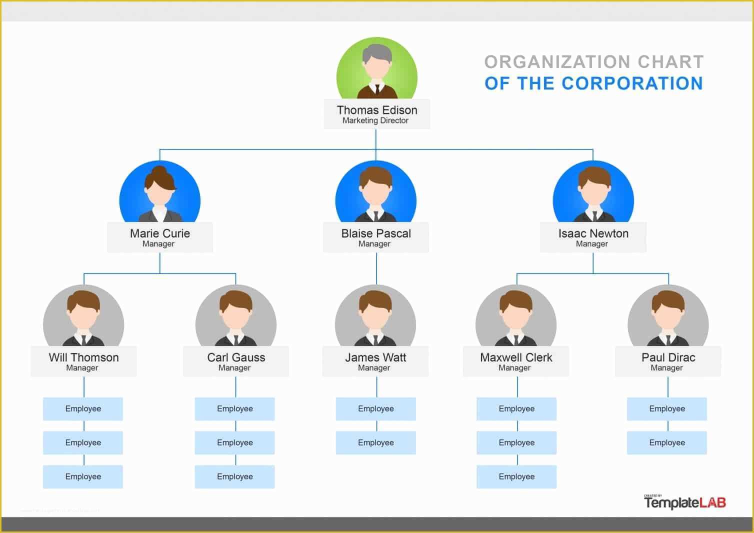 Free Keynote organization Chart Template Of 40 organizational Chart Templates Word Excel Powerpoint