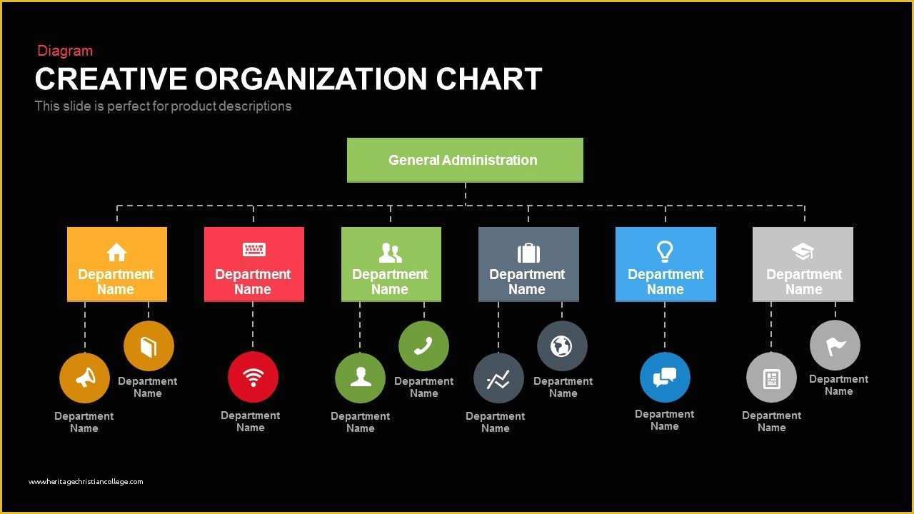 Free Keynote organization Chart Template Of Creative organization Chart Charts