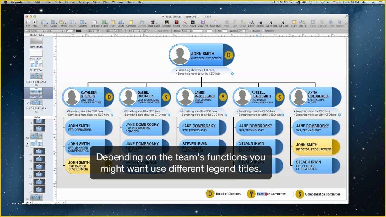 Free Keynote organization Chart Template Of How to Create A Professional organizational Chart