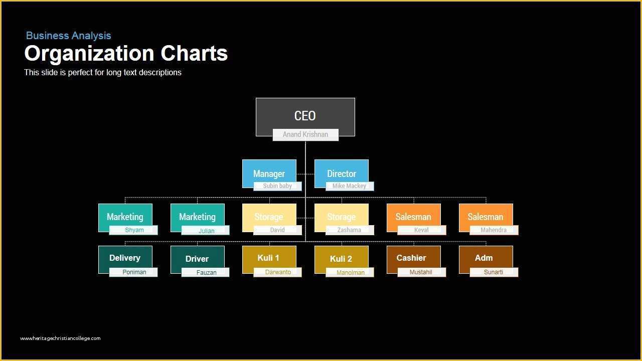 Free Keynote organization Chart Template Of organization Chart Powerpoint Template and Keynote Slide