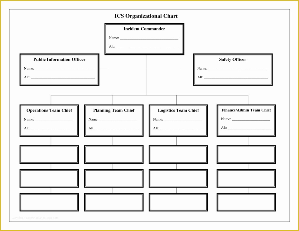 Free Keynote organization Chart Template Of Pany Flow Chart Template Agenda format Free Book Report