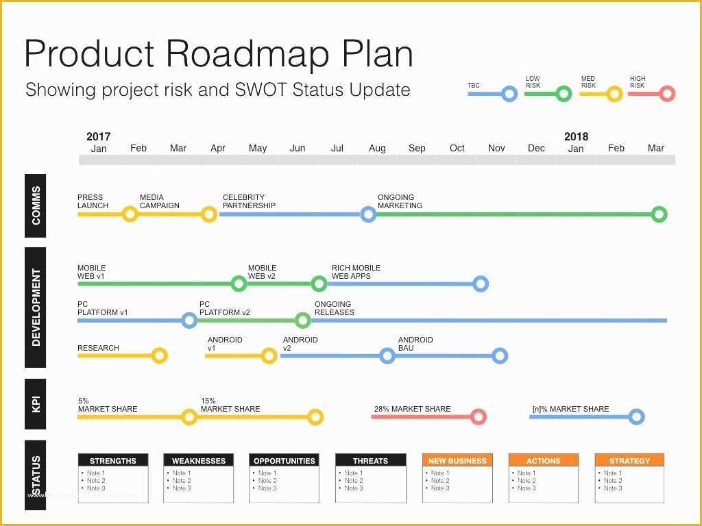 Free Keynote Templates 2017 Of Business Roadmap Template Mughals