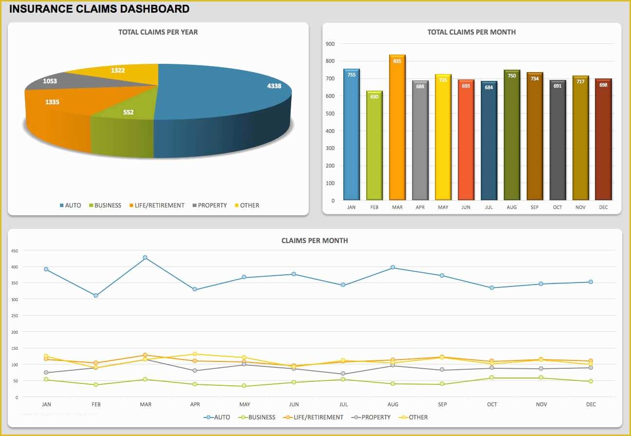 Free Kpi Template Of 21 Best Kpi Dashboard Excel Template Samples for Free Download