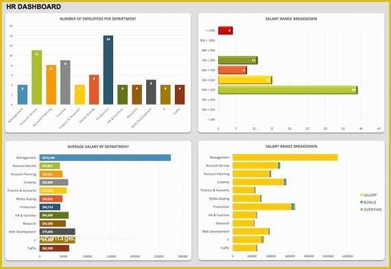 Free Kpi Template Of 21 Best Kpi Dashboard Excel Template Samples for Free Download