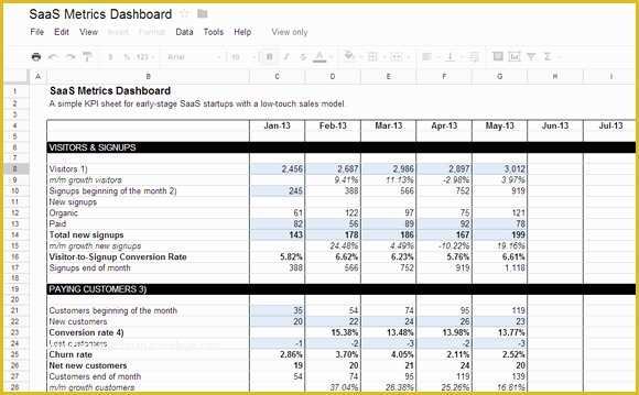 Free Kpi Template Of Awesome Template with Kpi Dashboard Saas Startups