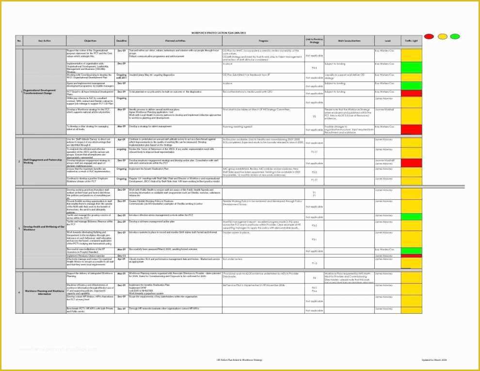 Free Kpi Template Of Best Excel Kpi Dashboard Templates