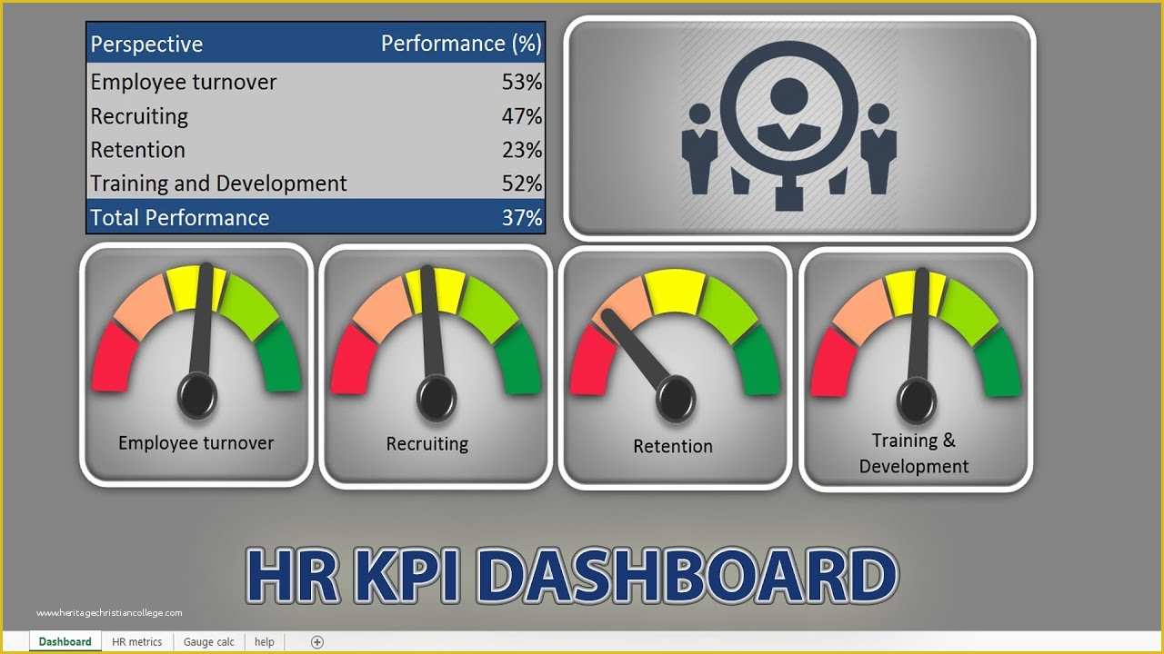 Free Kpi Template Of Build Excel Hr Kpi Dashboard Using Speedometers Excel