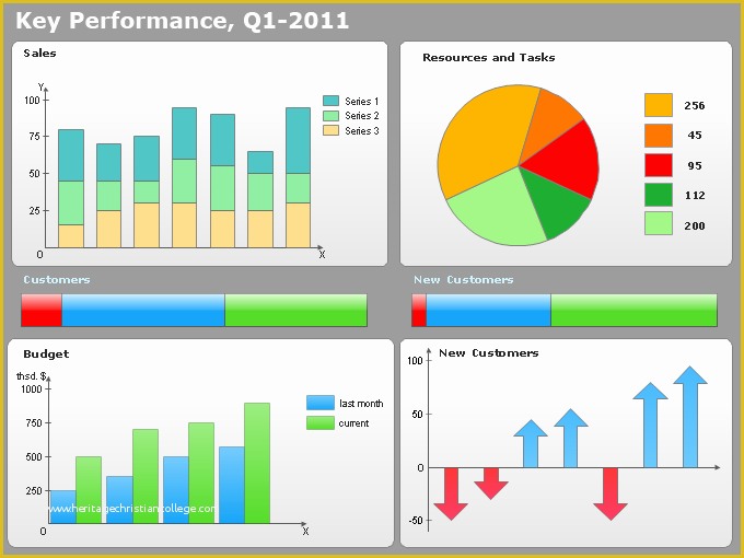 Free Kpi Template Of Conceptdraw Samples