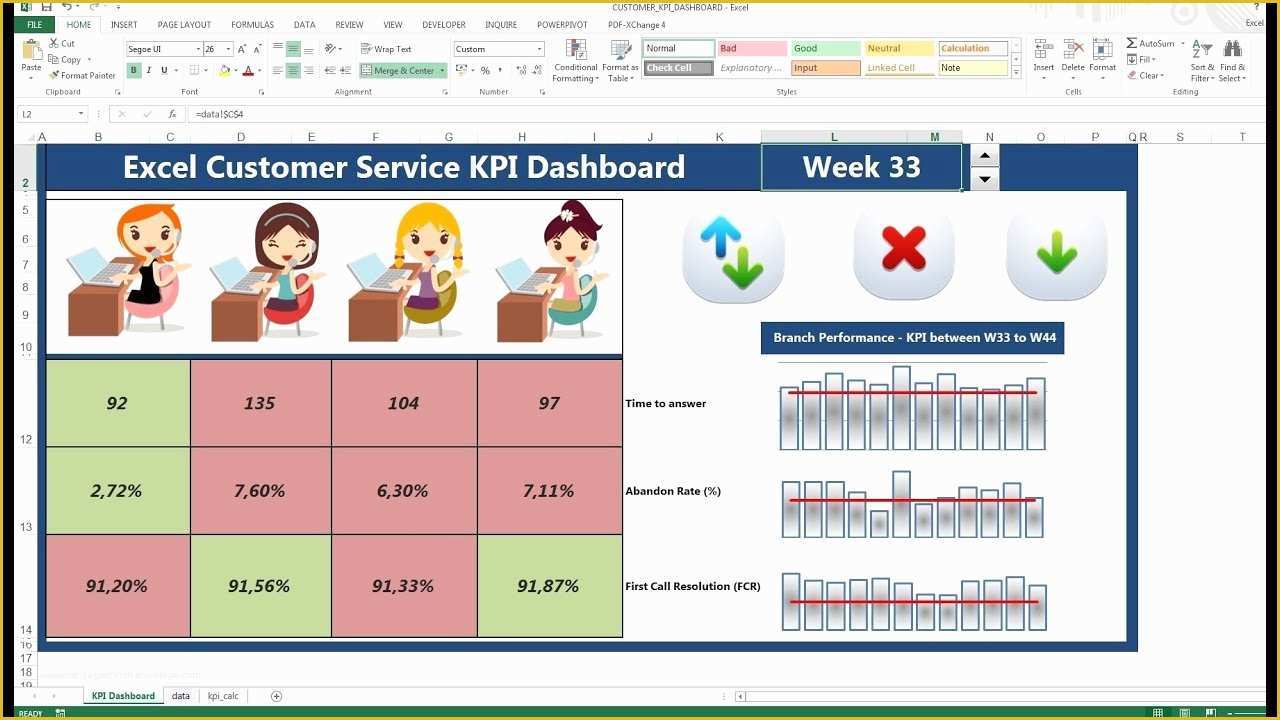 Free Kpi Template Of Creating Excel Kpi Dashboard Template Customer Service