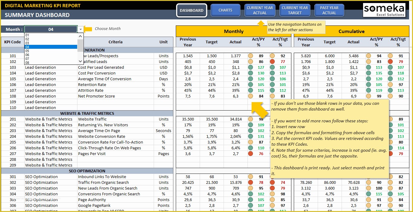 Free Kpi Template Of Digital Marketing Kpi Dashboard