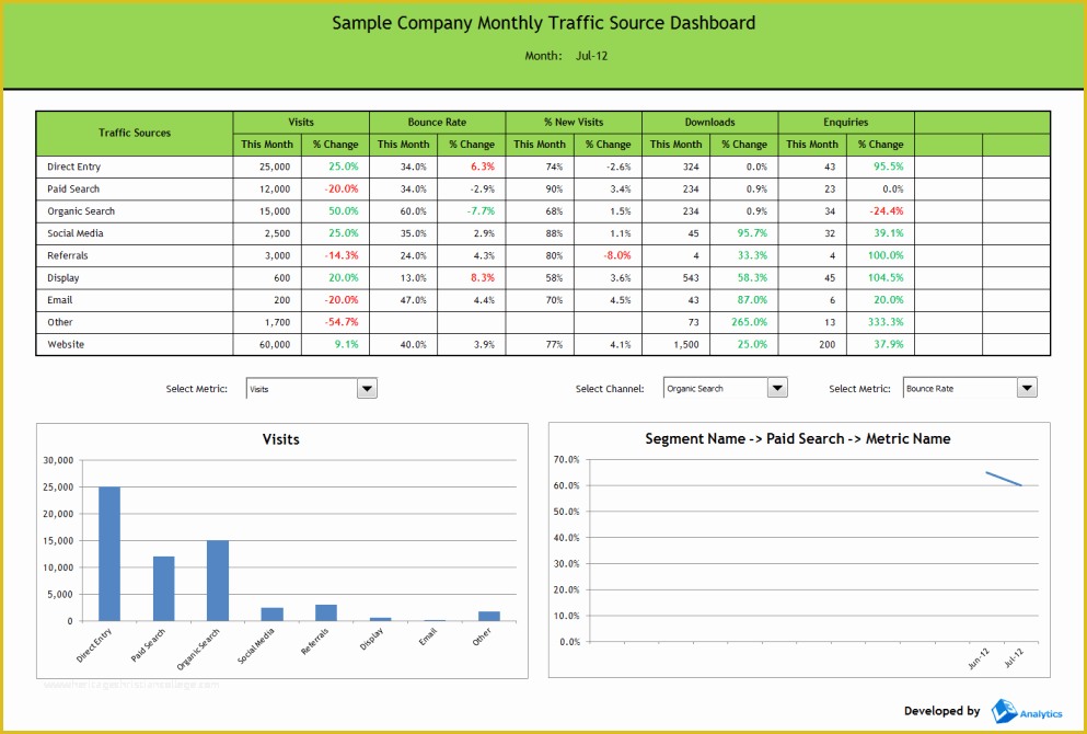 Free Kpi Template Of Employee Kpi Template Excel