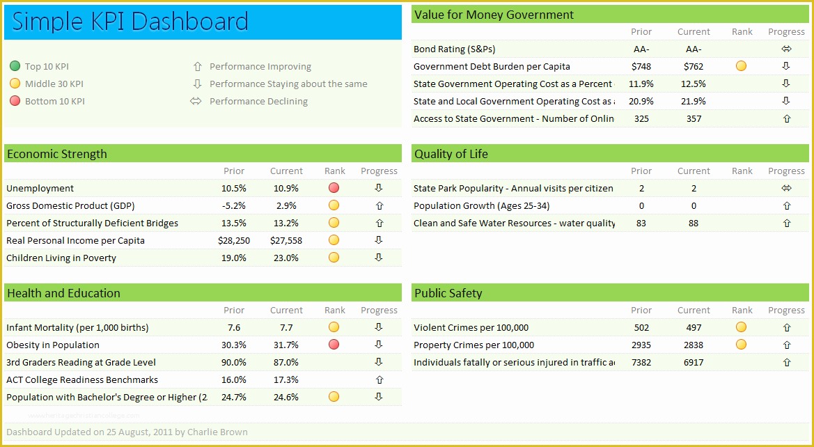 Free Kpi Template Of Employee Kpi Template Excel