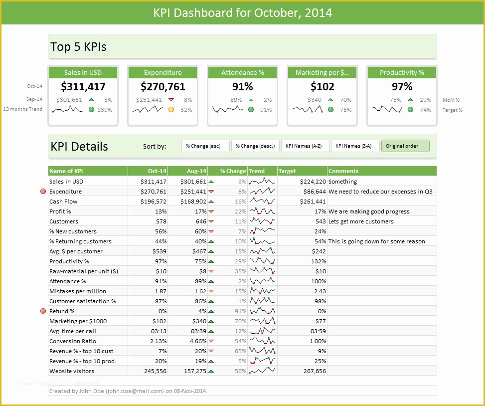 Free Kpi Template Of Excel Dashboard Templates Download now