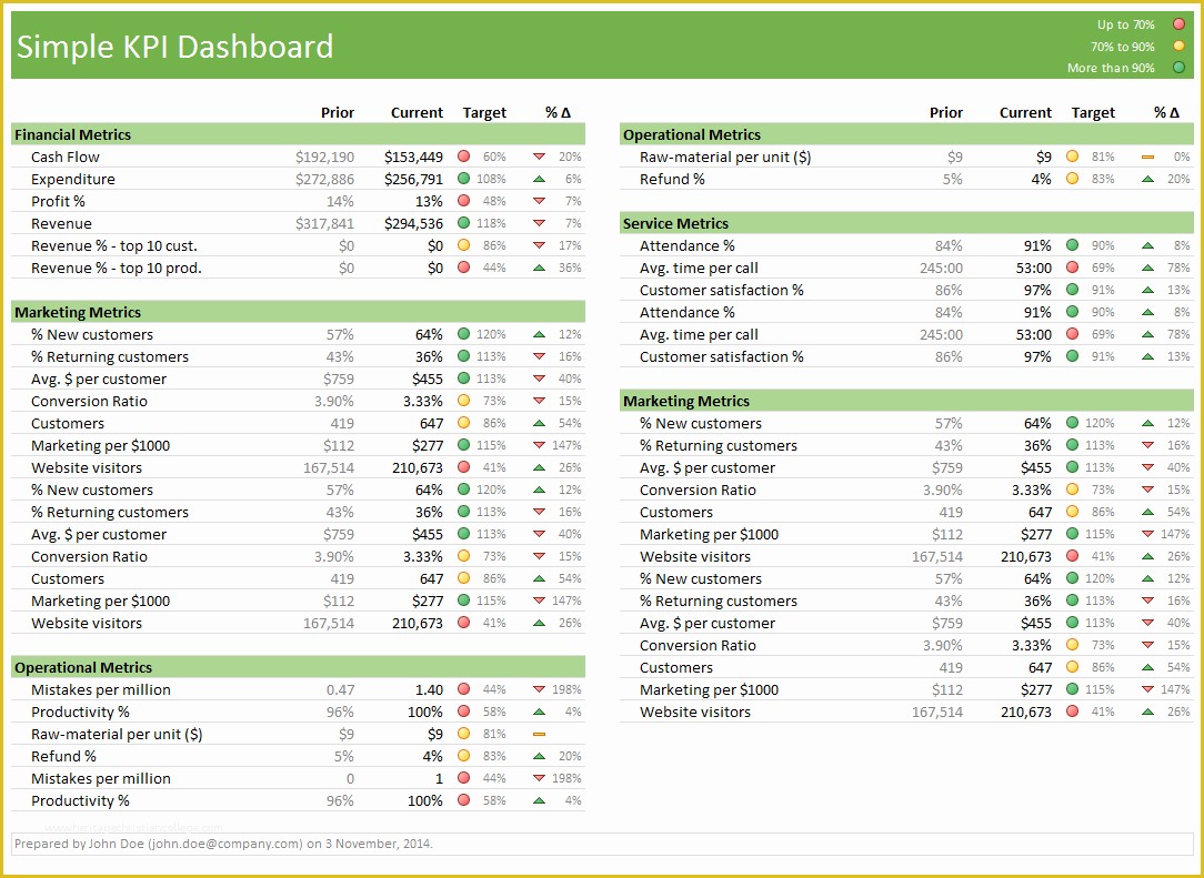 Free Kpi Template Of Excel Dashboard Templates Download now