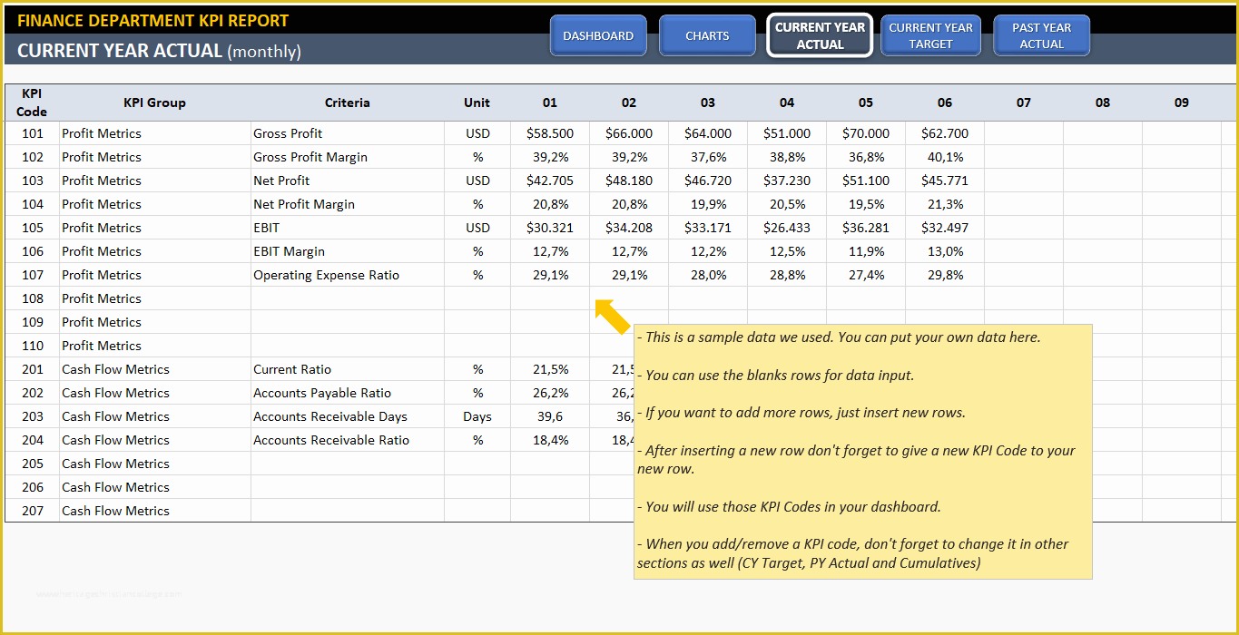 Free Kpi Template Of Finance Kpi Dashboard Template