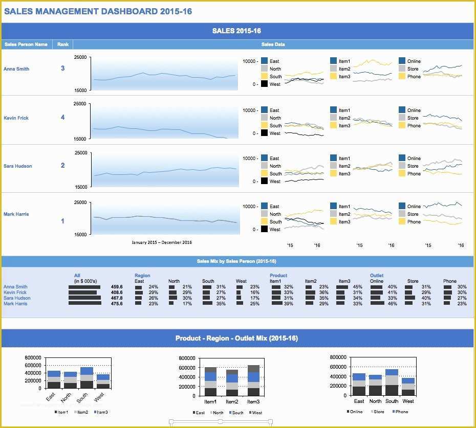 Free Kpi Template Of Free Excel Dashboard Templates Smartsheet