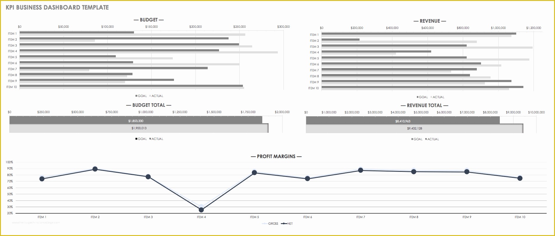 Free Kpi Template Of Free Excel Dashboard Templates Smartsheet