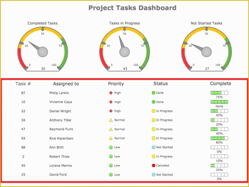 Free Kpi Template Of Free Excel Kpi Dashboard Templates Template