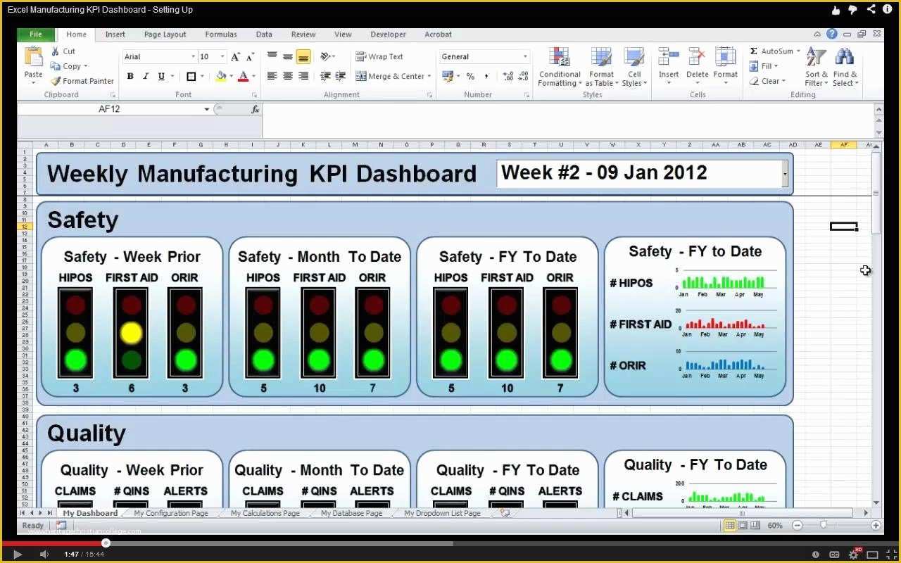 Free Kpi Template Of Free Kpi Dashboard Excel Template Hr Download Invoice