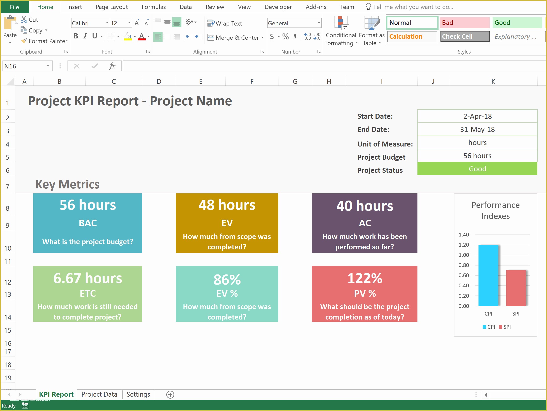 Free Kpi Template Of Free Project Management Kpi Report Template Net Daily