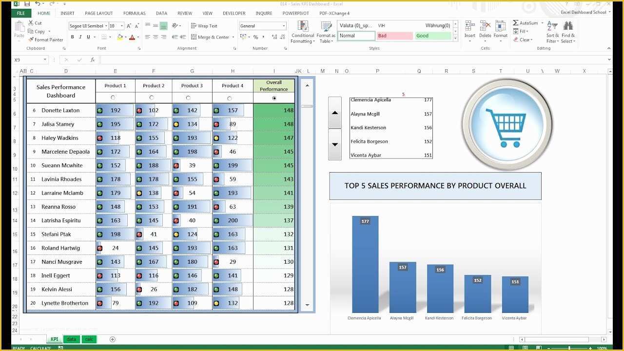 Free Kpi Template Of How to Create Excel Kpi Dashboard Free Dashboard