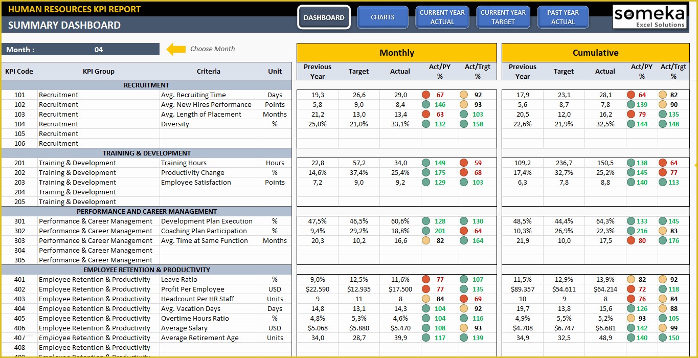 Free Kpi Template Of Hr Kpi Dashboard Template Dashboards