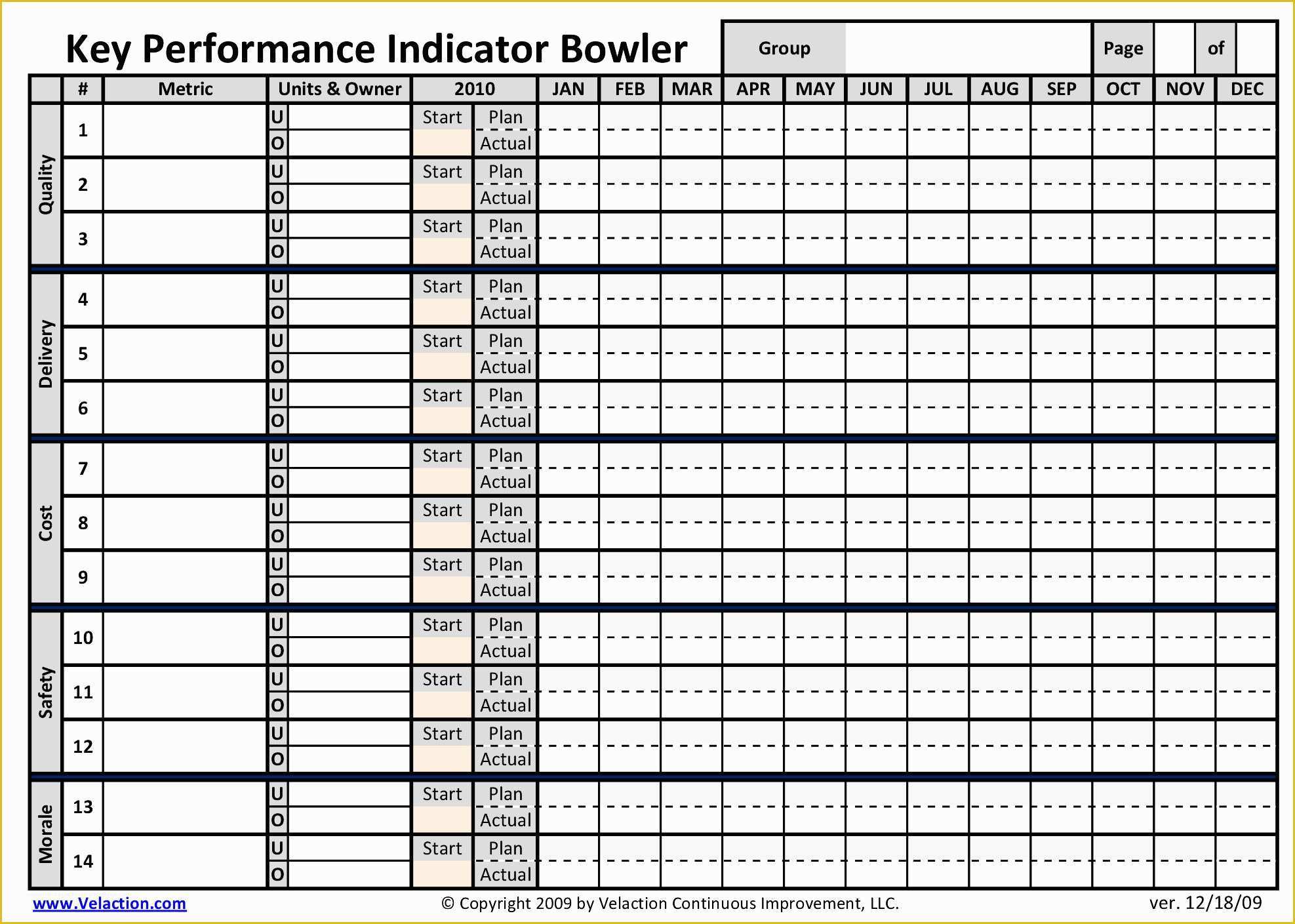 Free Kpi Template Of Kpi Bowler form