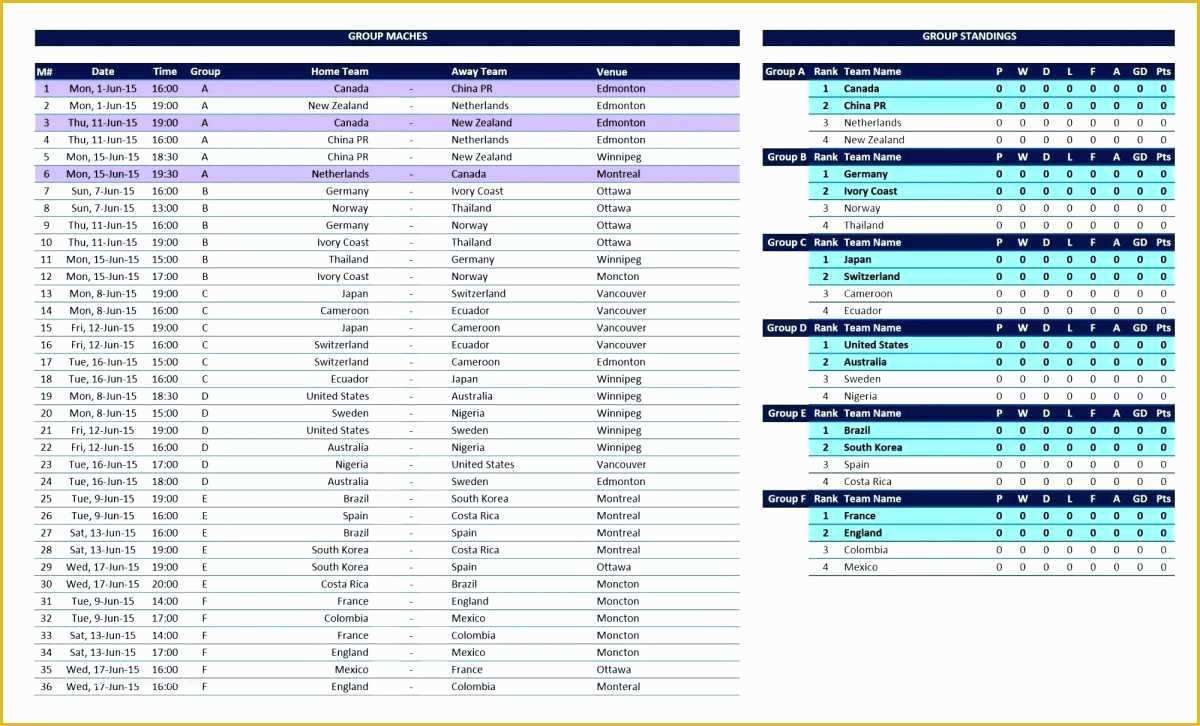 Free Kpi Template Of Kpi Dashboard Excel Template Free Download