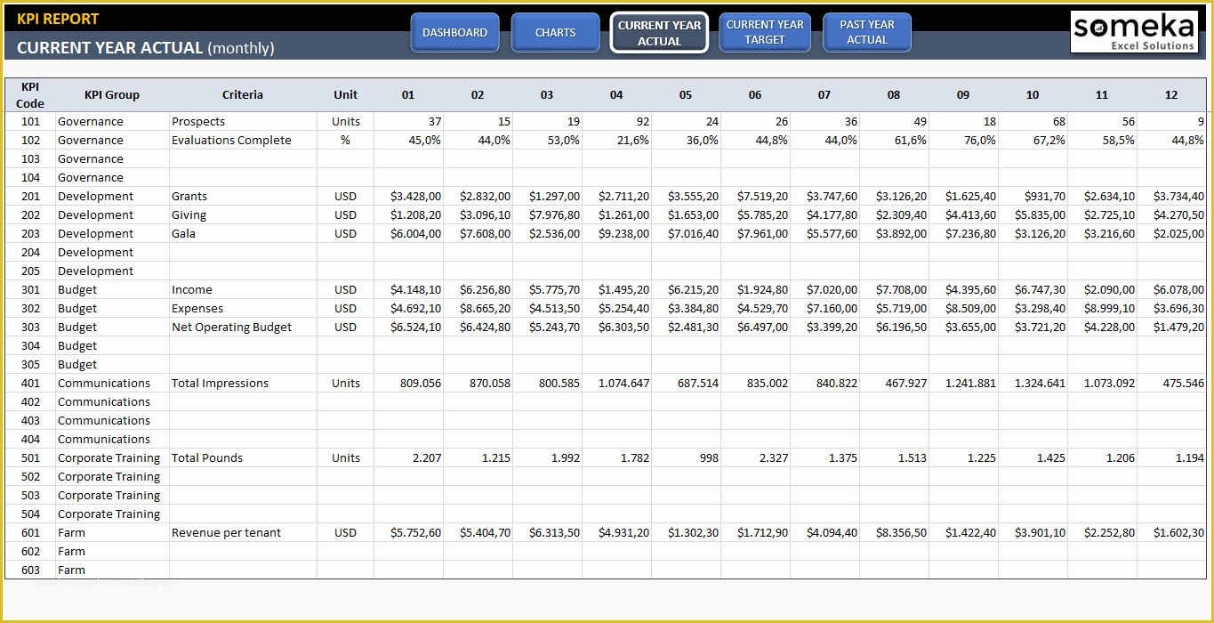 Free Kpi Template Of Kpi Dashboard Template Excel Template for Professional