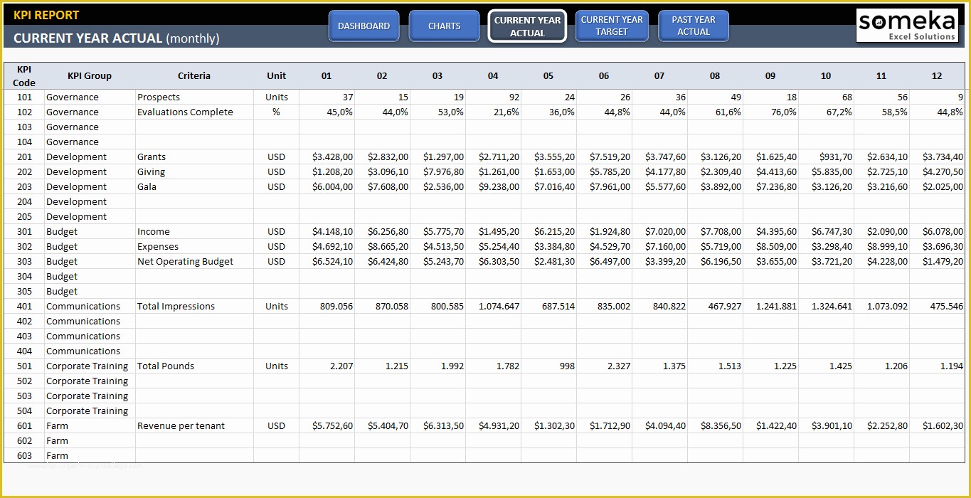 Kpi excel. KPI отчет. KPI В эксель. KPI для сотрудников в excel. Таблица KPI В excel примеры.