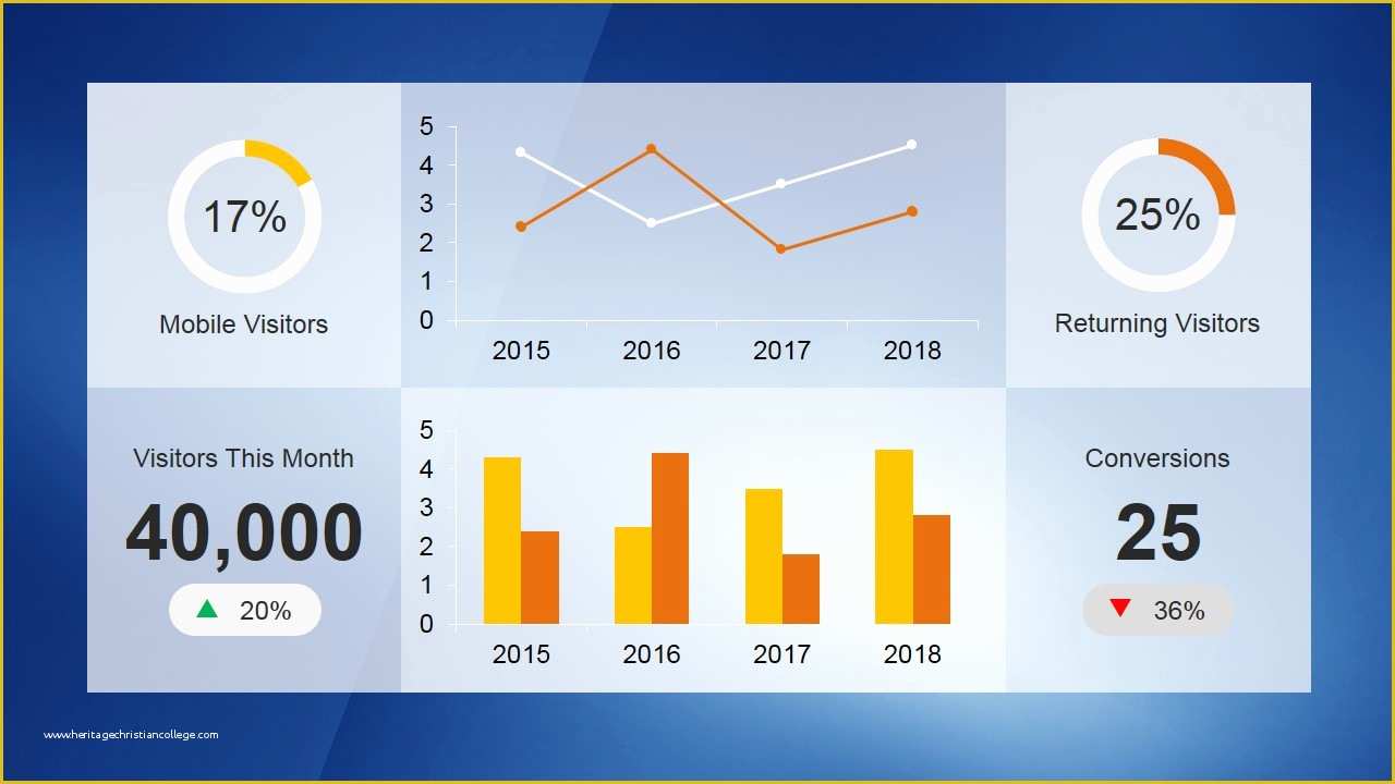 Free Kpi Template Of Kpi Dashboard Template for Powerpoint Slidemodel