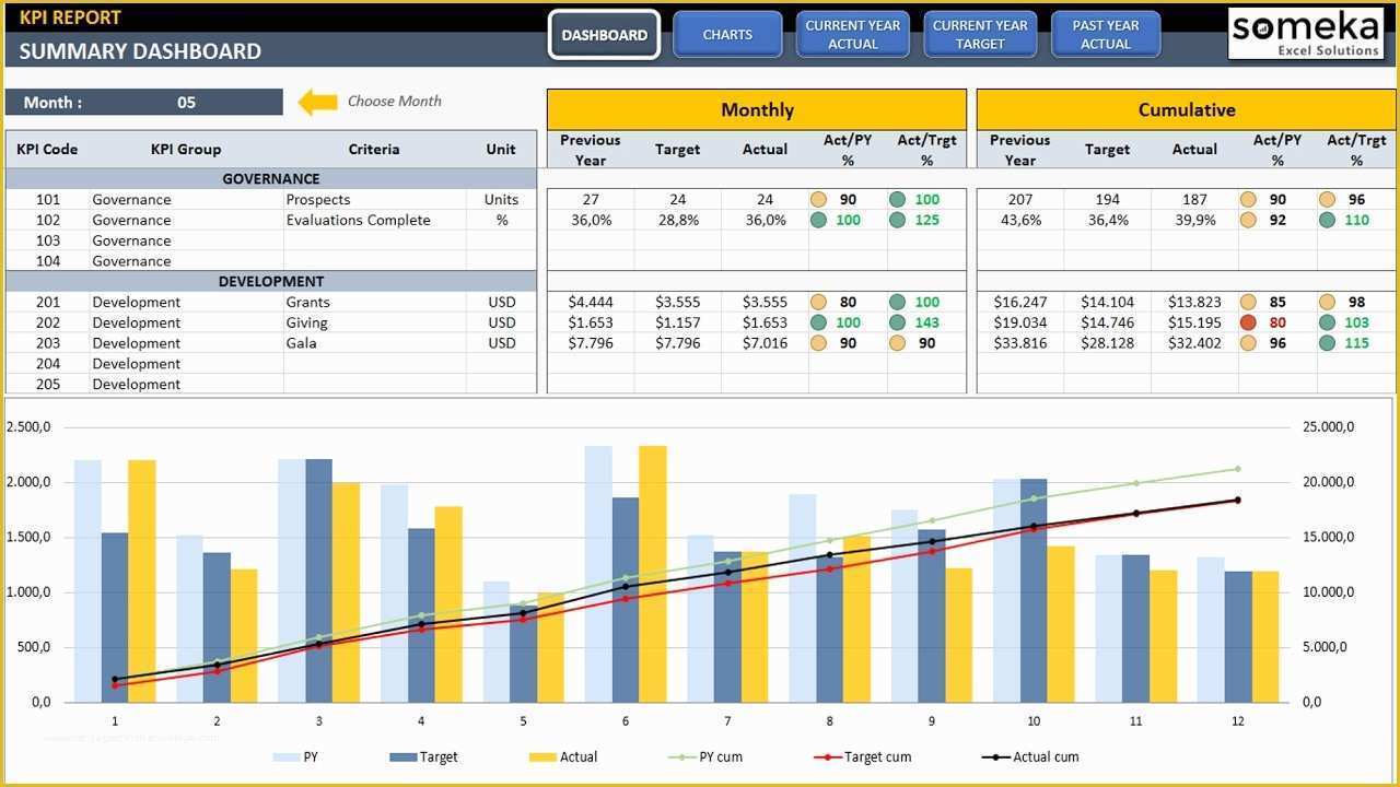 Free Kpi Template Of Kpi Dashboard Template In Excel