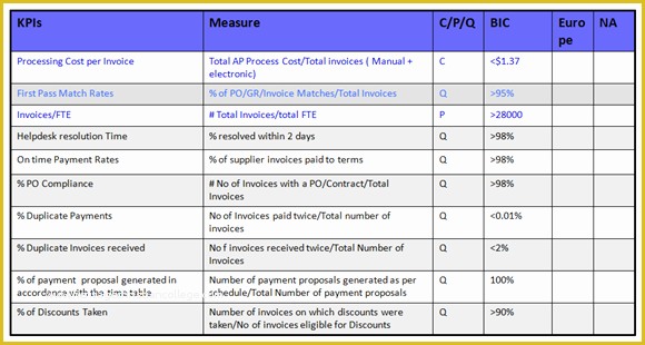 Free Kpi Template Of Kpi Document Template Kpi Spreadsheet Template Kpi