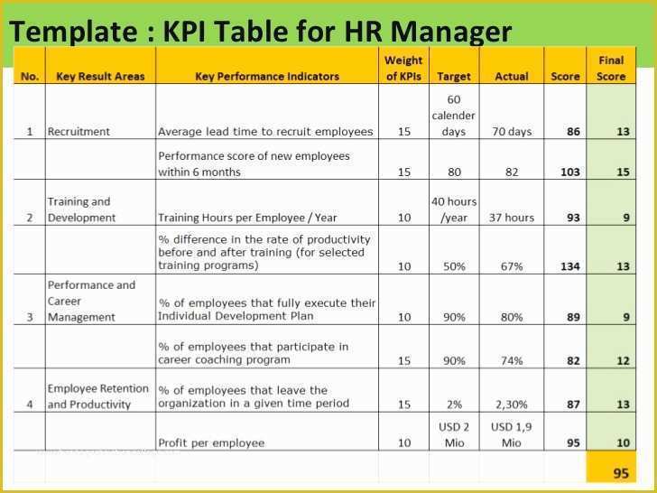 Free Kpi Template Of Kpi for Hr Manager Sample Of Kpis for Hr