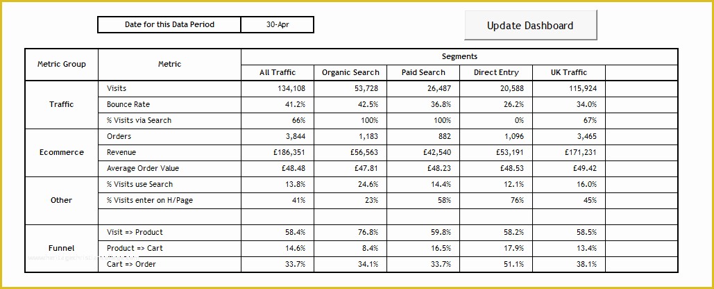 Free Kpi Template Of Kpi Template Excel Download