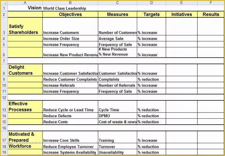 Free Kpi Template Of Kpi Template Excel